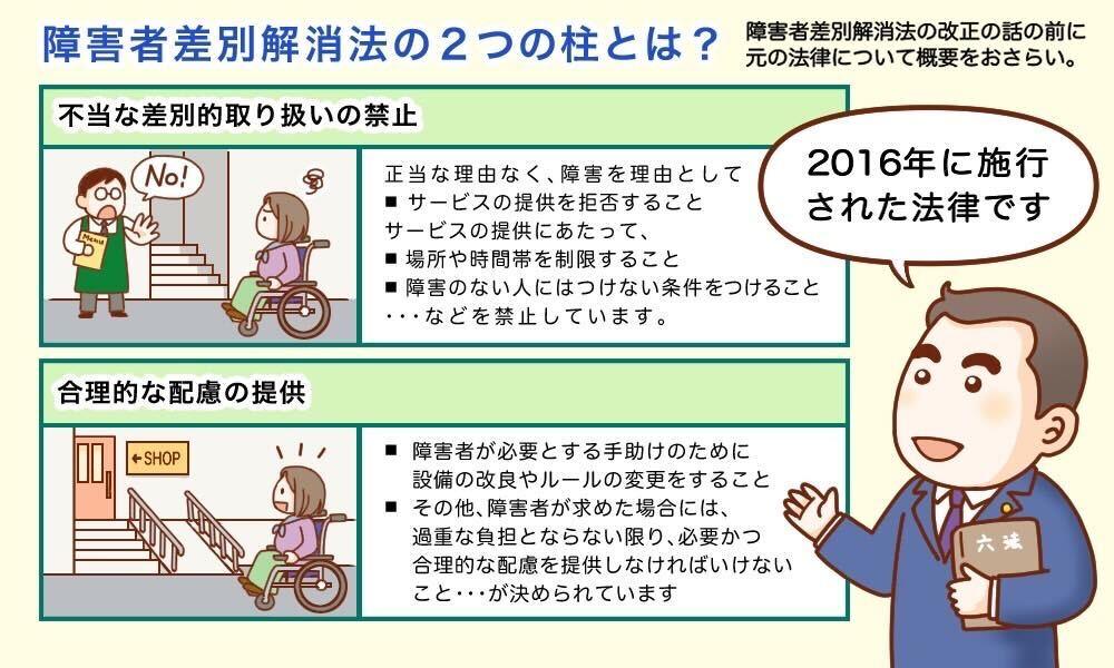 寺島さんの解説イラスト：障害者差別解消法における2つの柱、不当な差別的取り扱いの禁止と合理的配慮の提供について