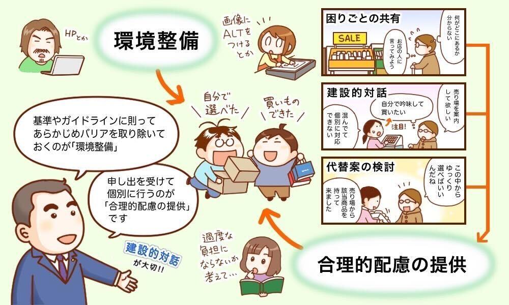 寺島さんの解説イラスト：環境整備と合理的配慮の提供の関係と、建設的対話について